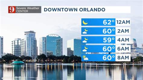 orlando fl weather hourly